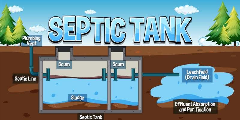 Three Things Your Septic Company Wants You To Know