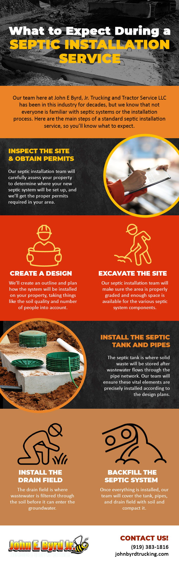 What to Expect During a Septic Installation Service